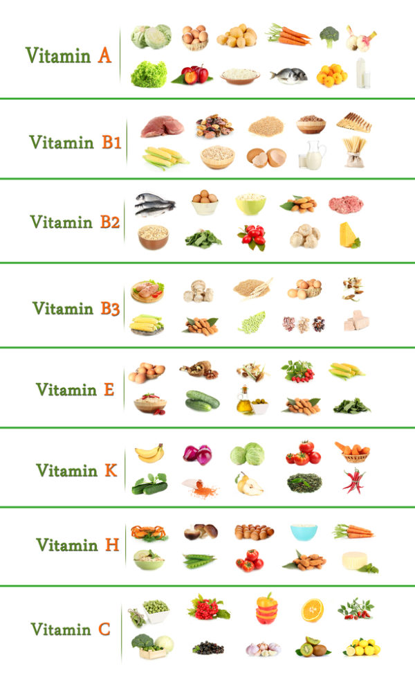 Neužívejte Vitamin B V Tabletách. Víte, Jak Nakombinovat Potraviny ...